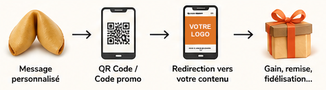 exemple Qrcode Fortune Cookies Happycookie exemple Qrcode Fortune Cookies Happycookie